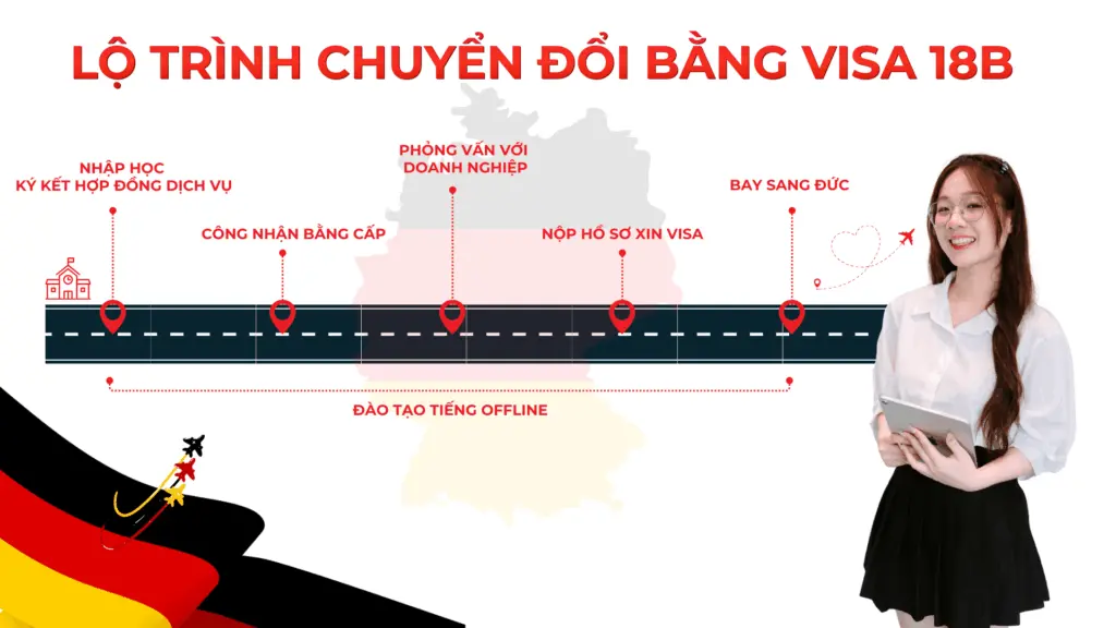 Lộ trình du học nghề Đức BLA năm 2026 từ A đến Z (10)