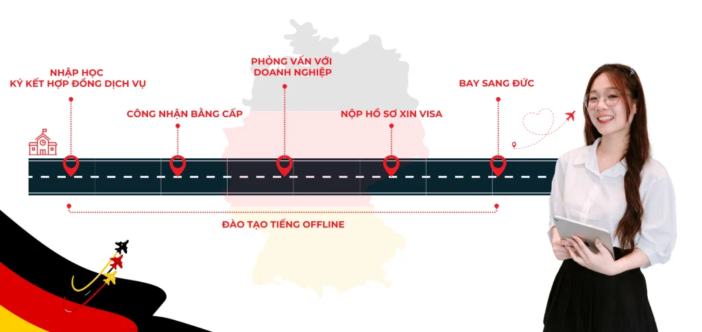 Lộ trình du học nghề Đức BLA năm 2026 từ A đến Z (9)